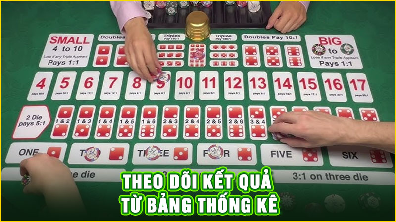 theo dõi kết quả từ bảng thống kê